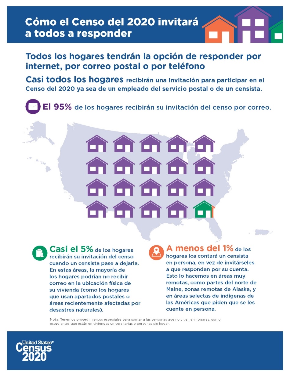 How the 2020 Census will invite everyone to respond - Spanish
