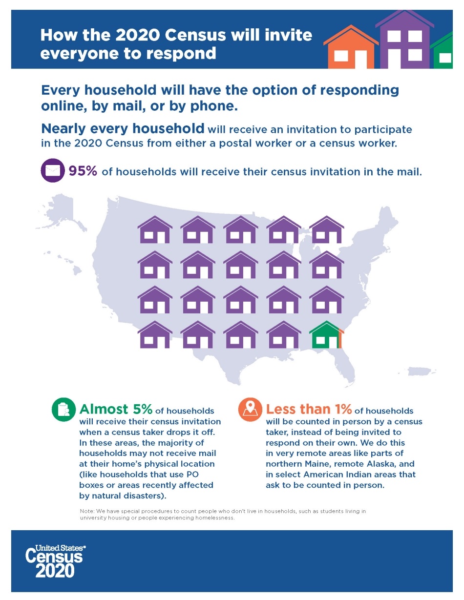 How the 2020 Census will invite everyone to respond