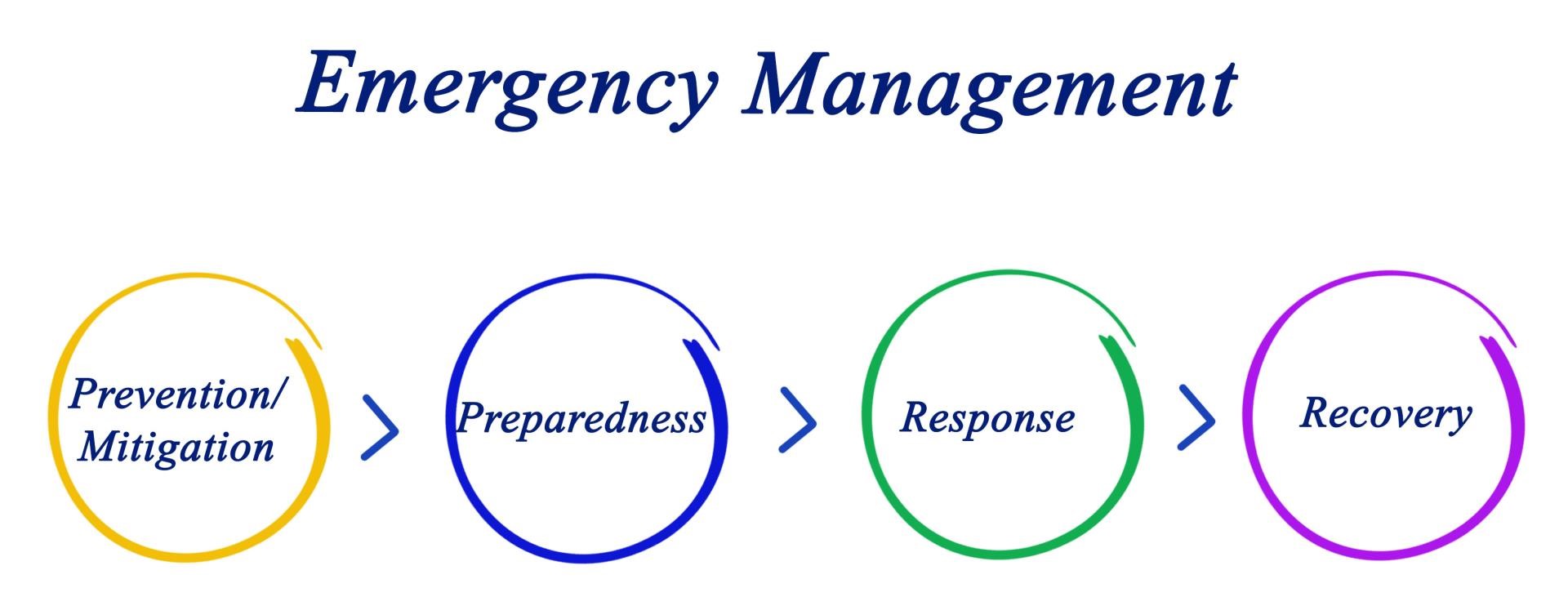 emer mgmt logo